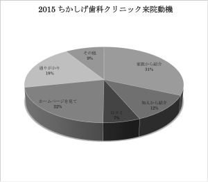 名称未設定